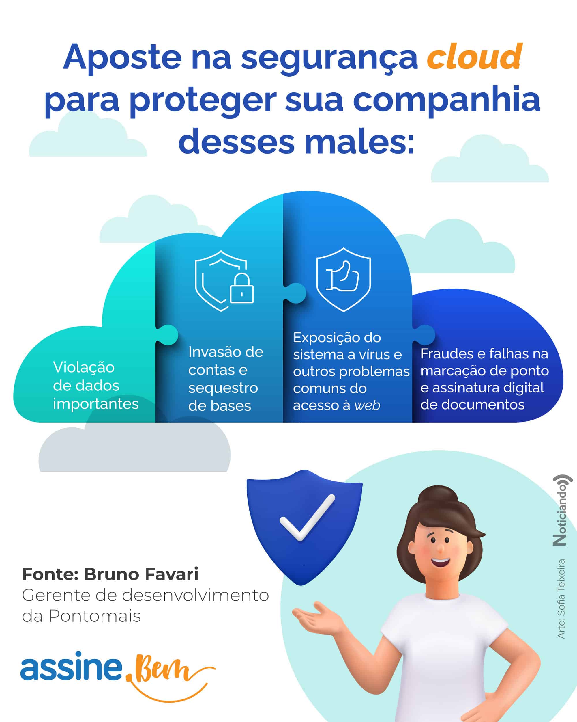 infográfico 14-03-22