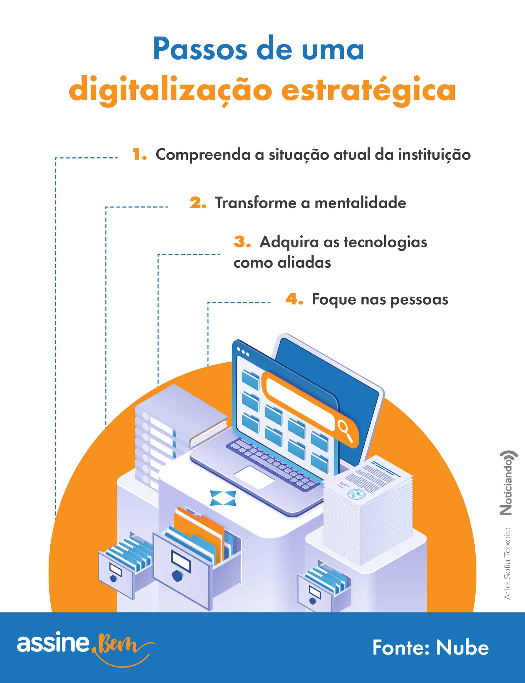 infográfico 15-04-22