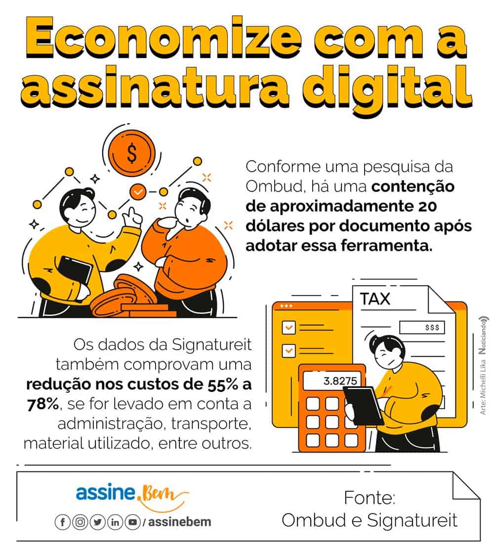 Infográfico com o título: Economize com a assinatura digital
