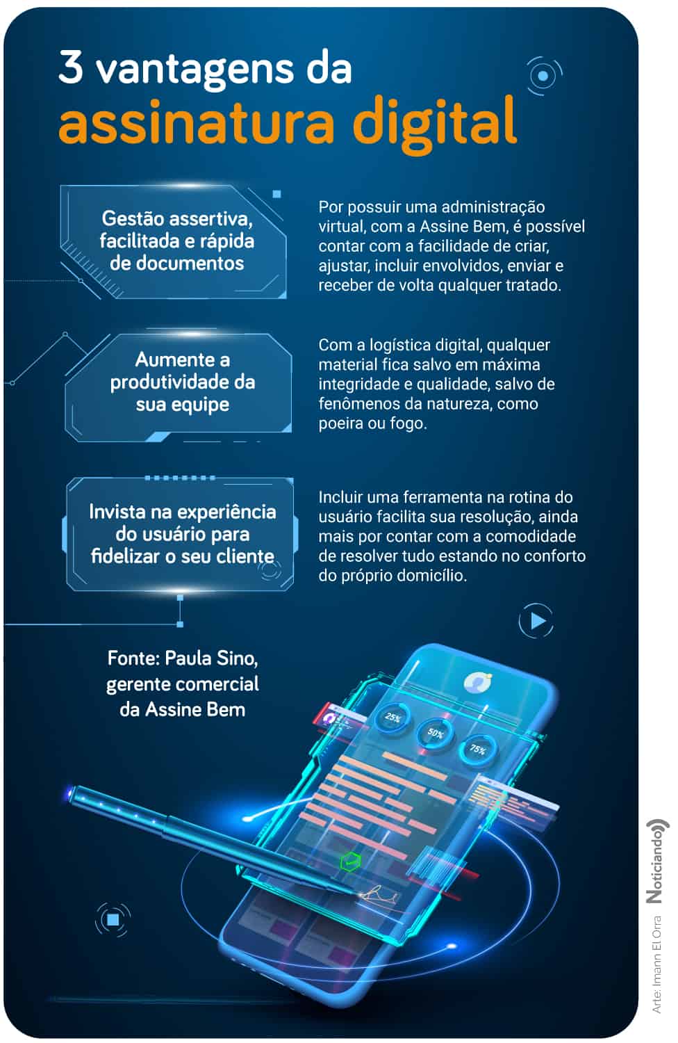 Infográfico da matéria "Por que assinar digitalmente é mais fácil?"