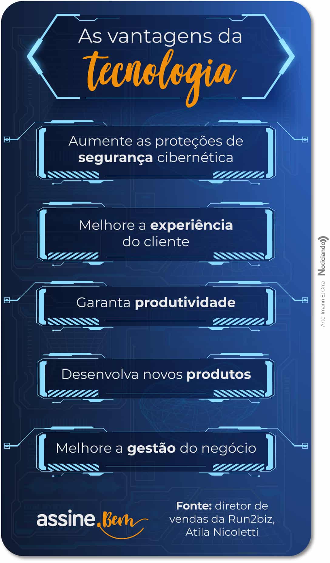 Infográfico sobre as vantagens da tecnologia