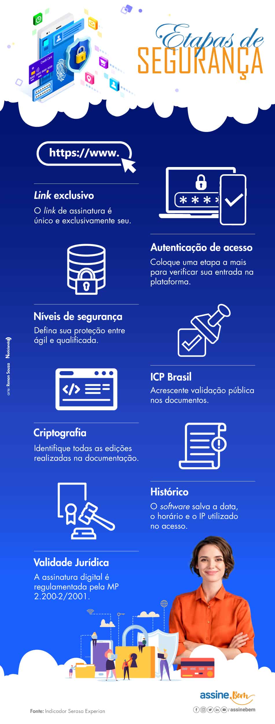 Infográfico de camadas de segurança