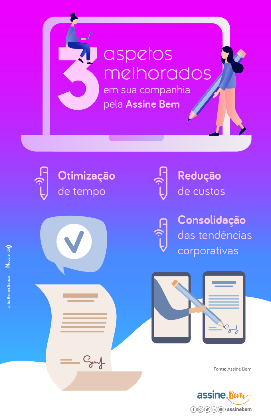 Infográfico sobre três aspetos melhorados em sua companhia pela Assine Bem 