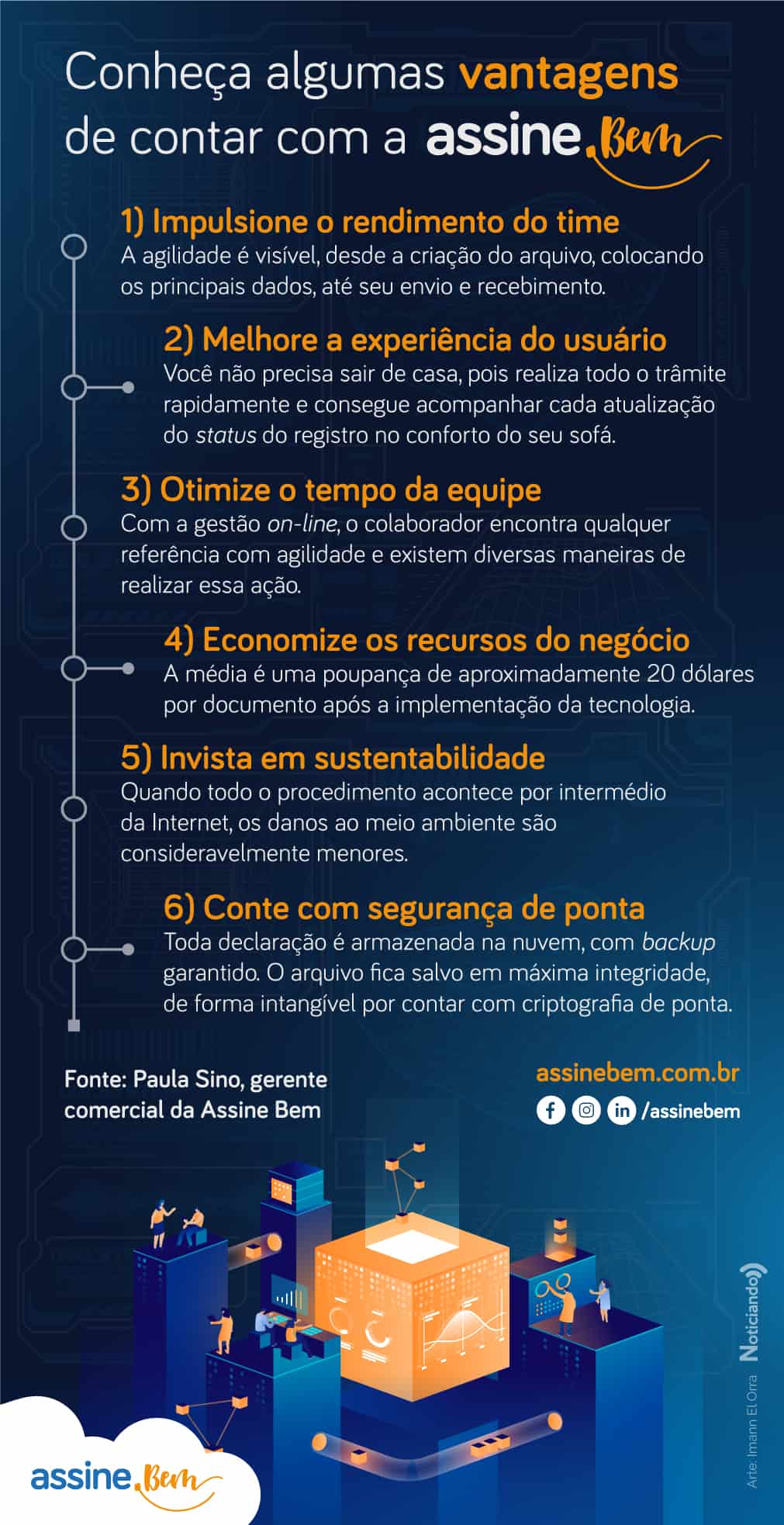 Infográfico sobre vantagens de usar a Assine Bem