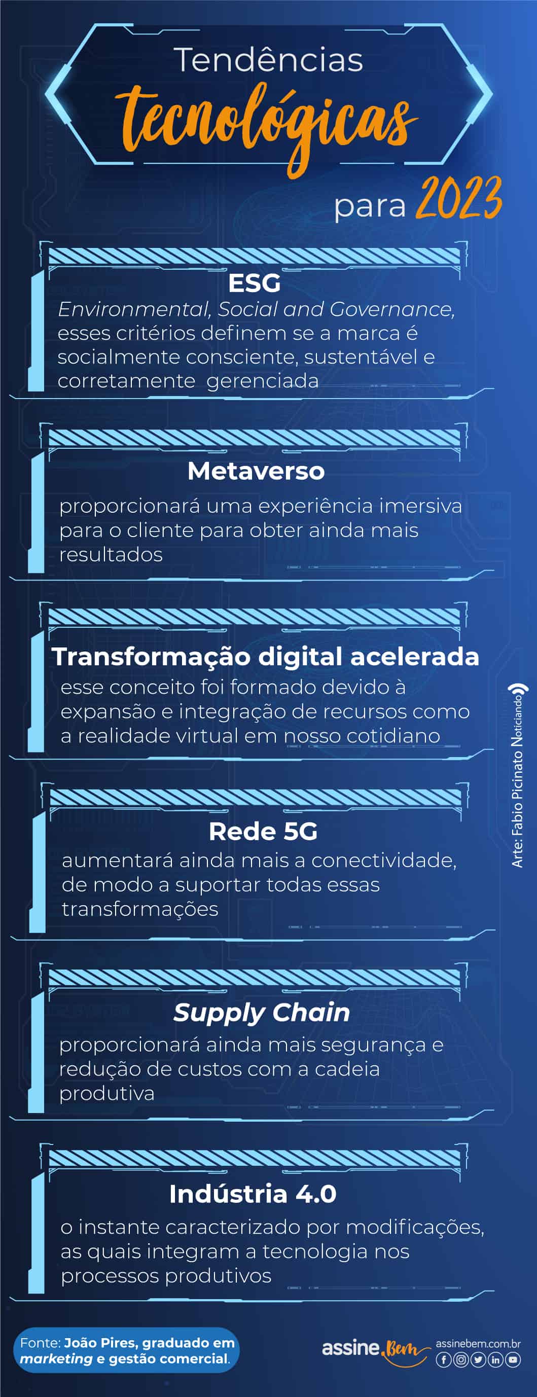 infográfico O que esperar da área tecnológica em 2023?