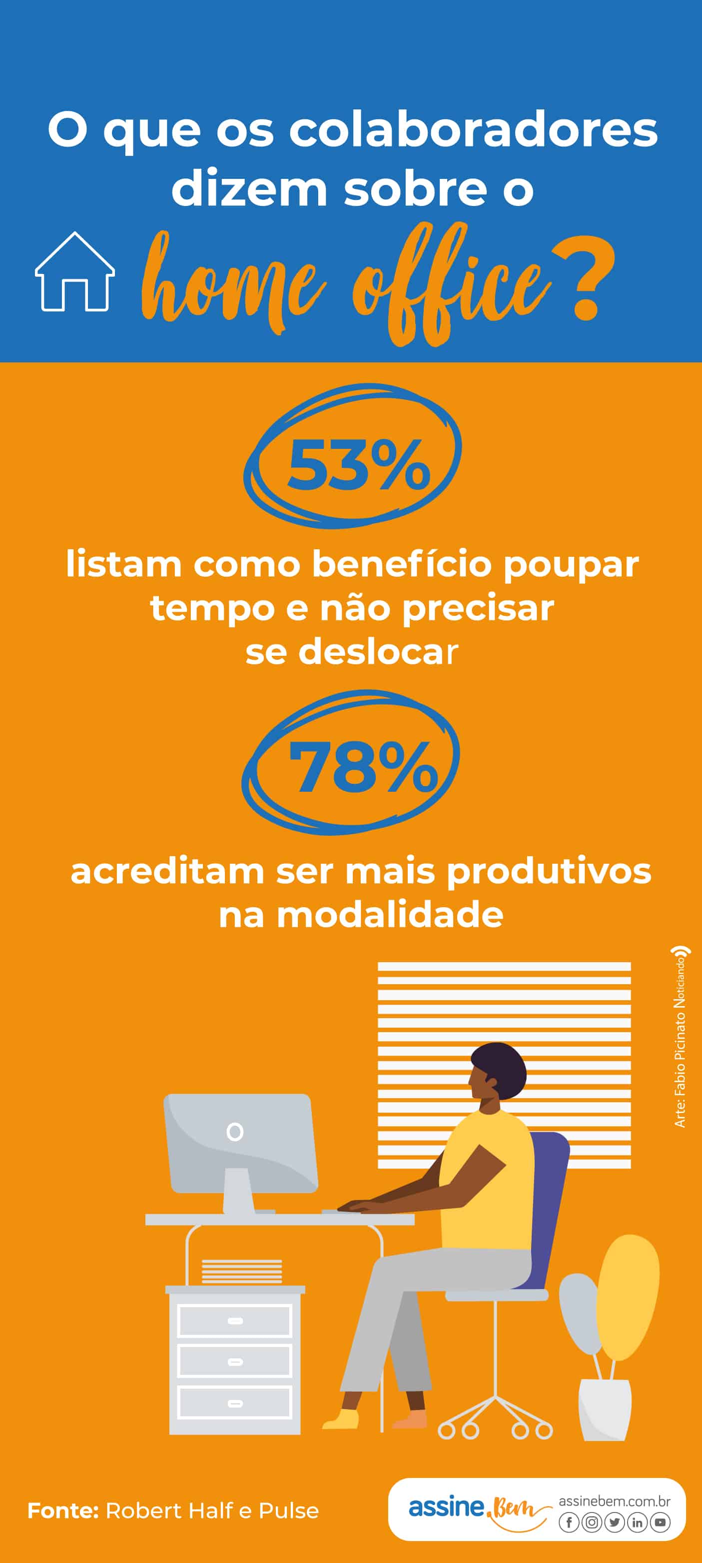 infográfico O que os colaboradores dizem sobre o home office