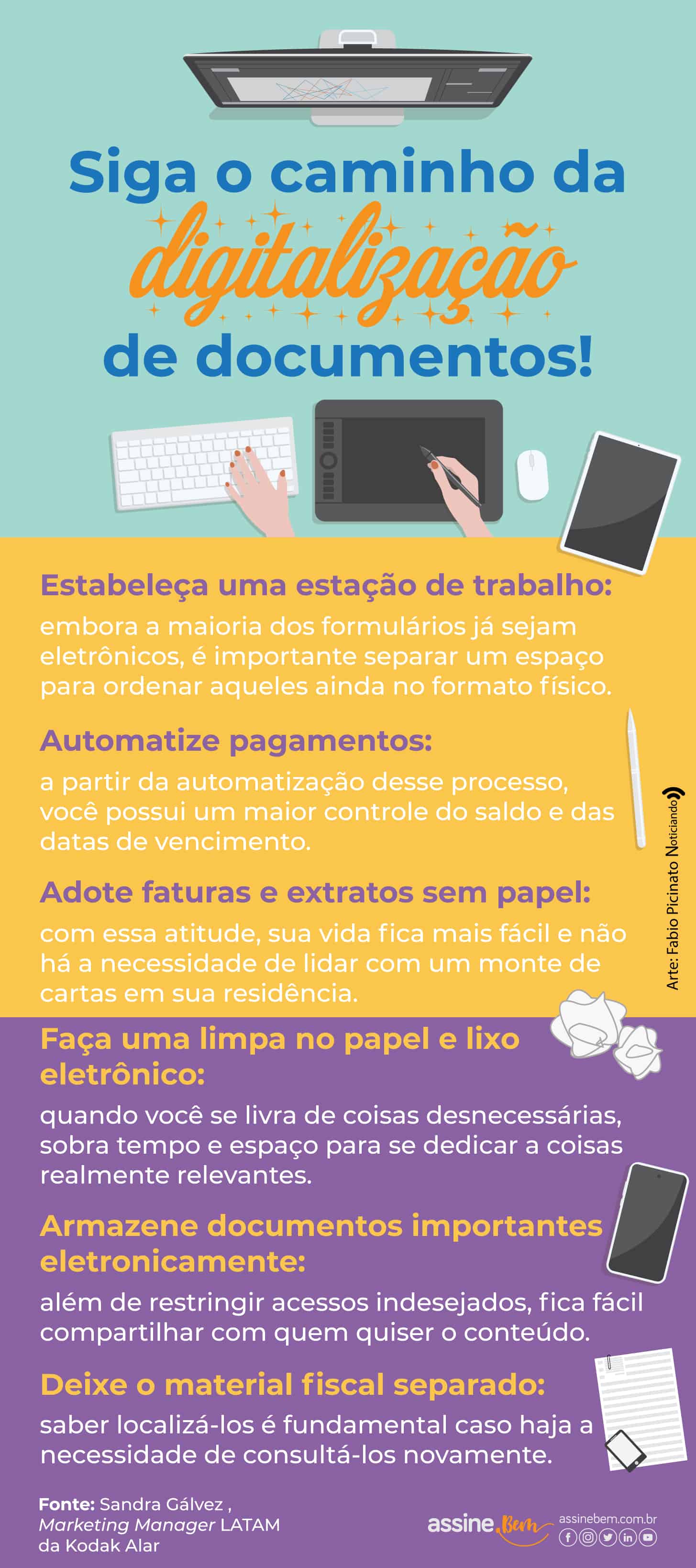 infográfico Siga o caminho da digitalização de documentos