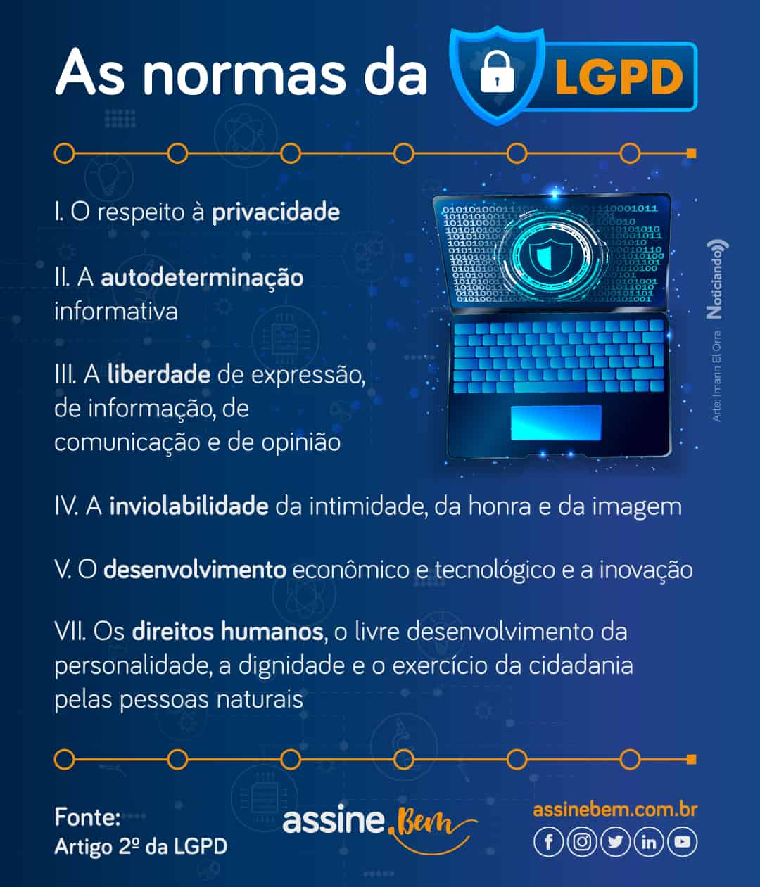 Infográfico sobre LGPD