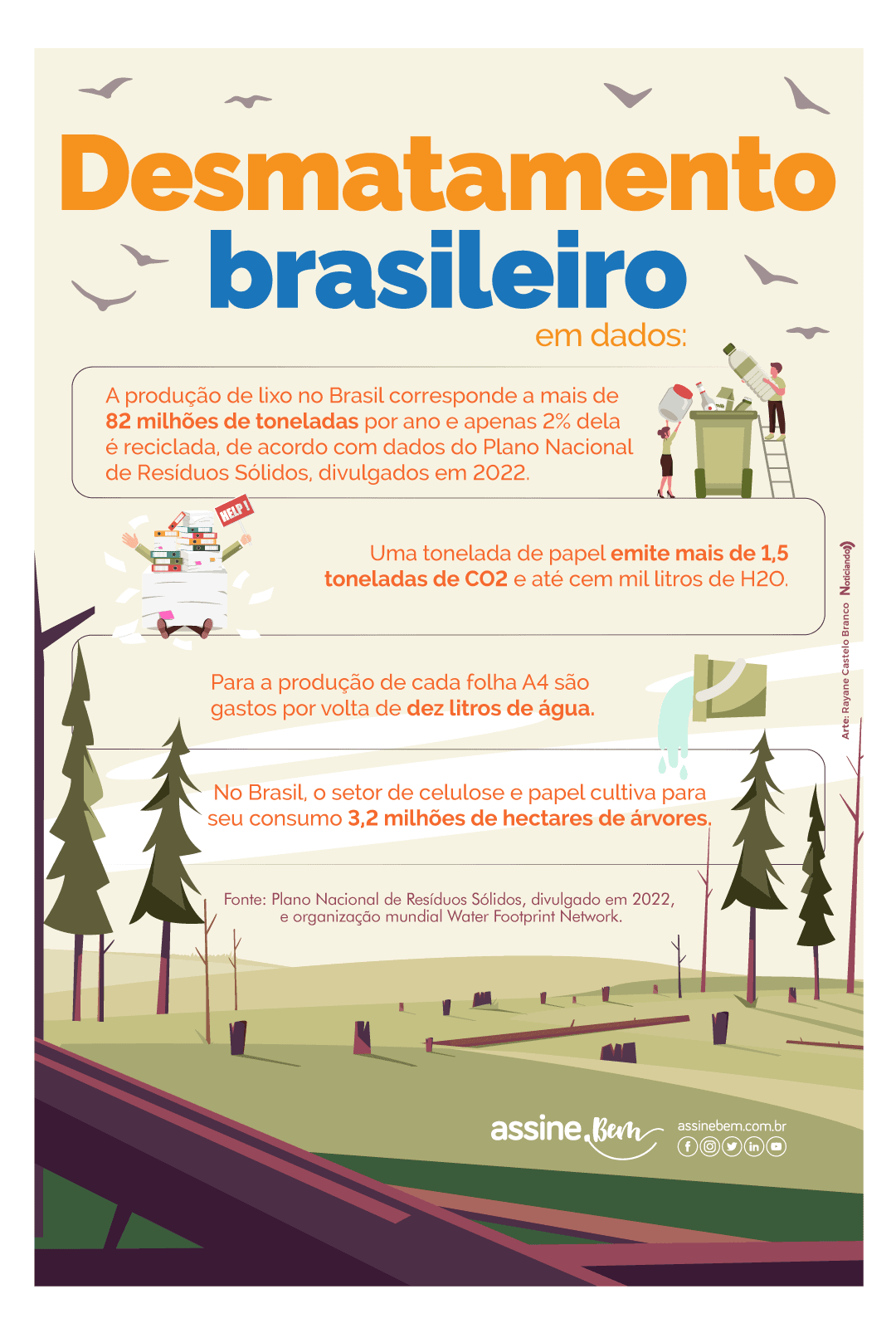 Infográfico desmatamento brasileiro