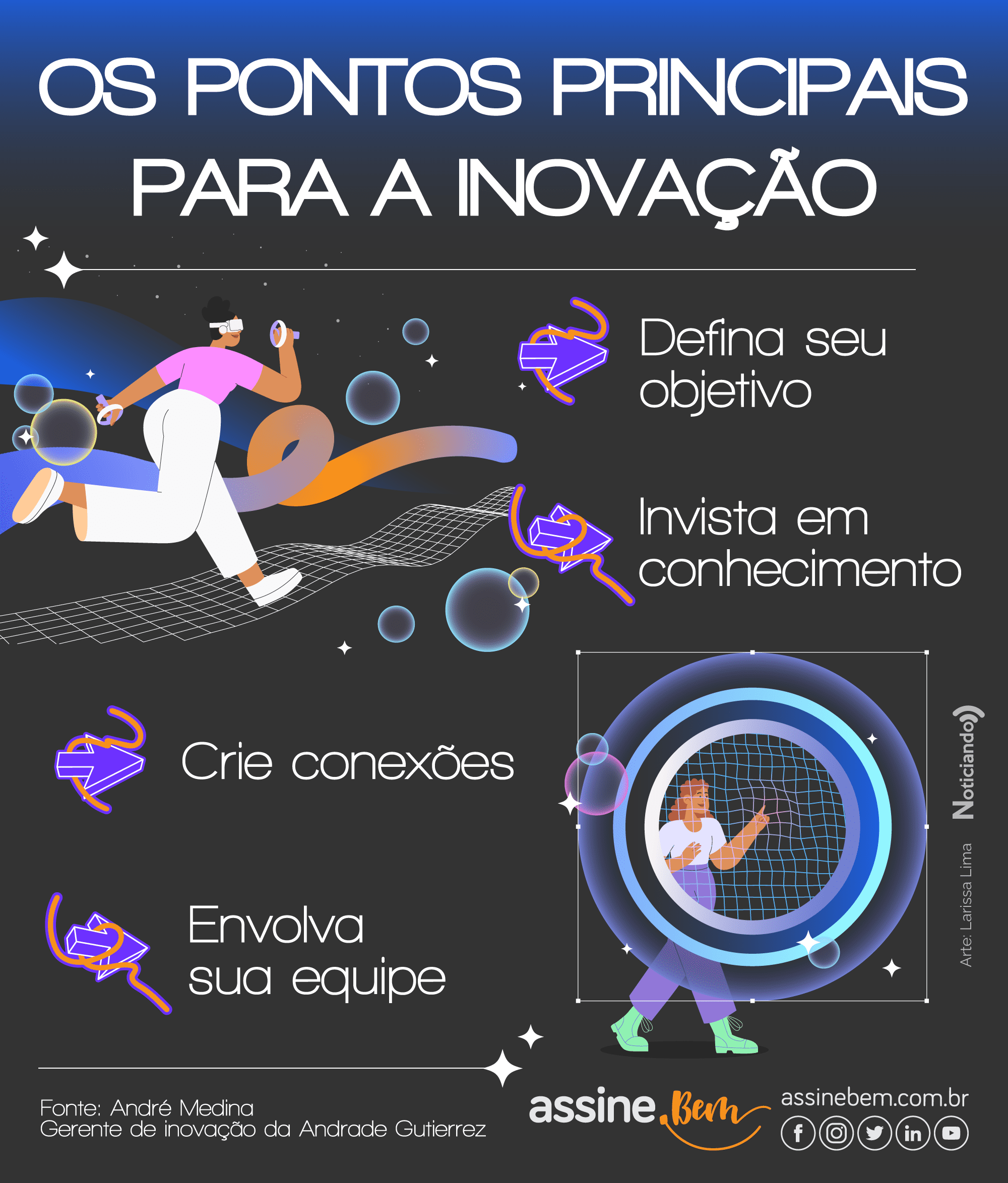 Infográfico de tópicos