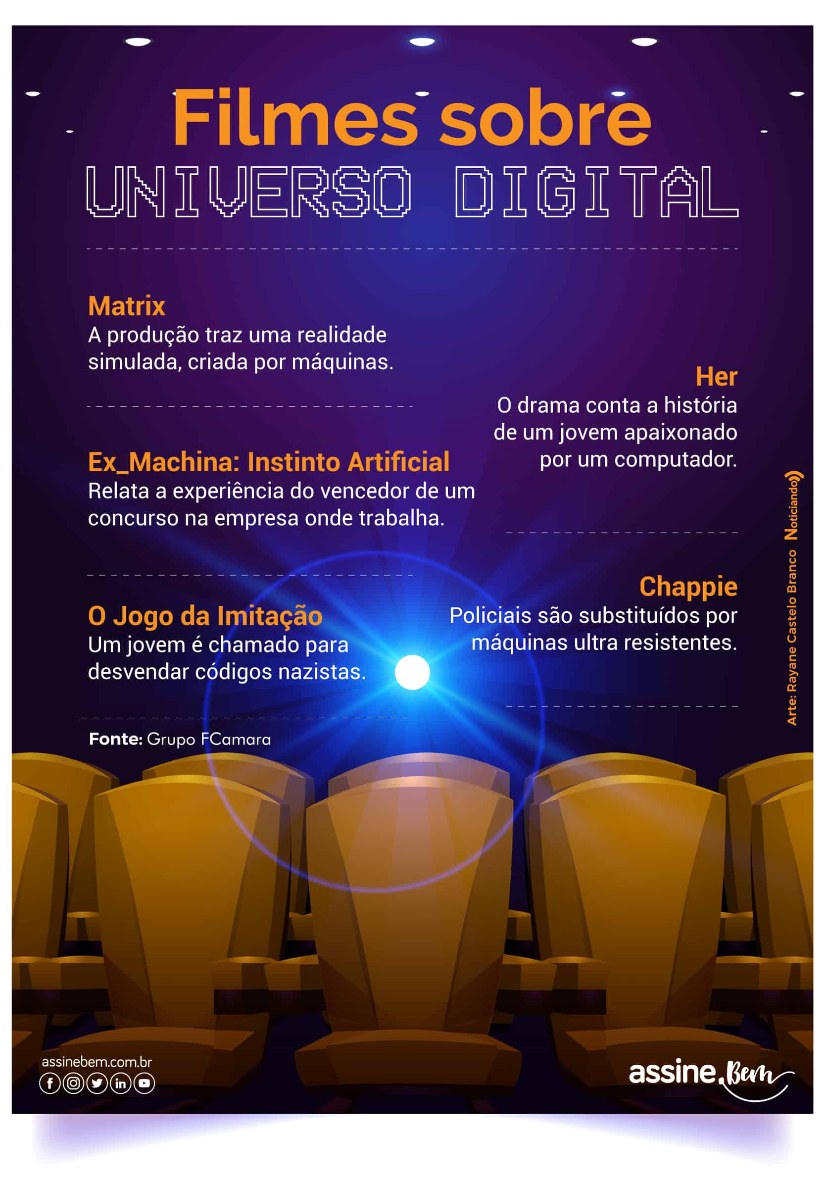 Infográfico obras cinema filmes tecnologia