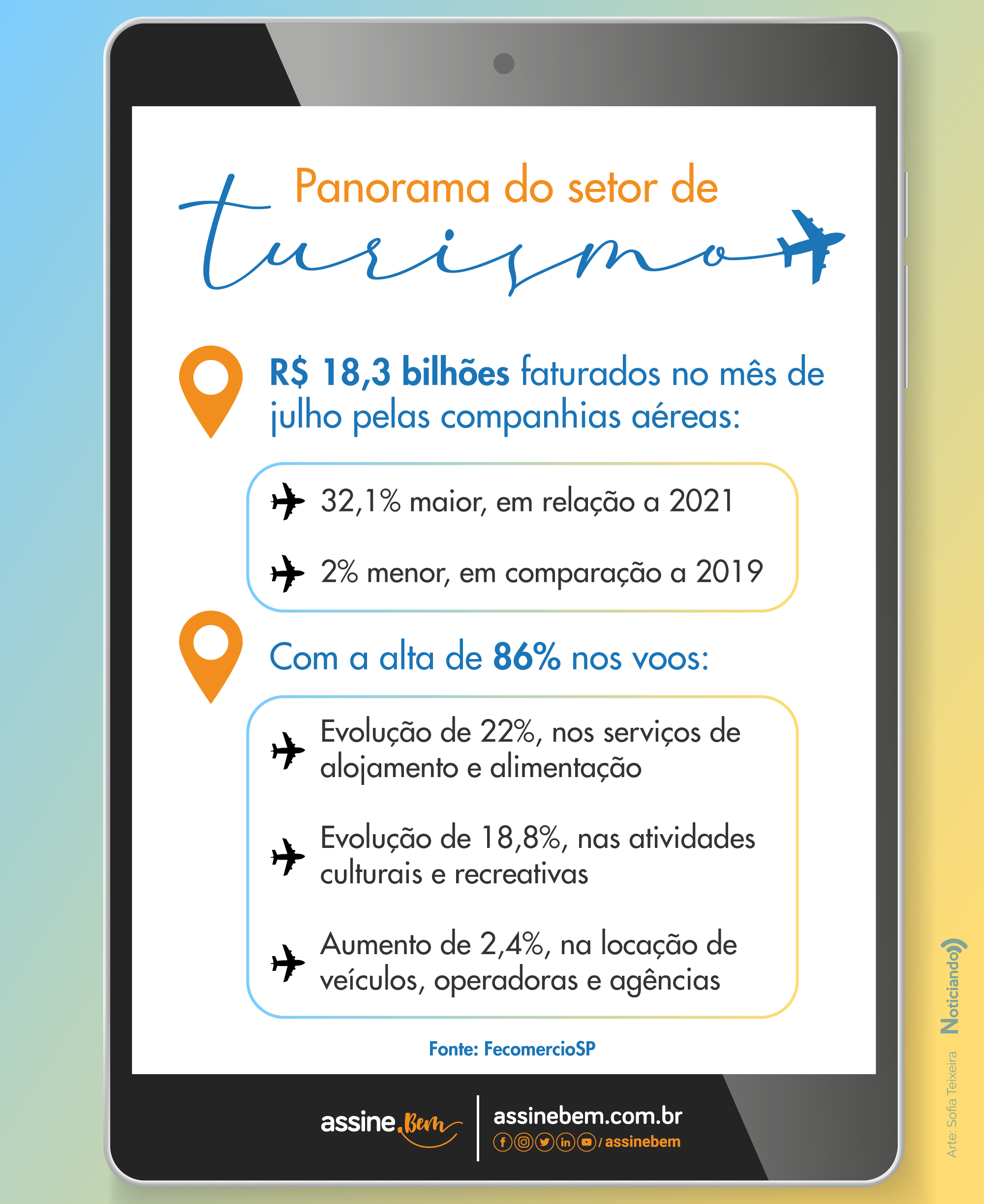 infográfico com dados interessantes sobre o atual panorama do setor de turismo