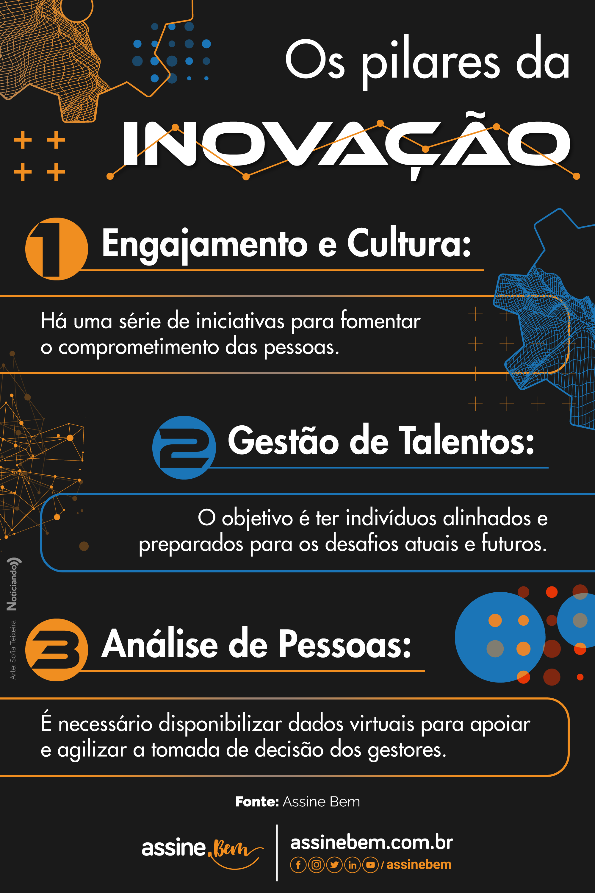 infográfico listando três pilares da inovação