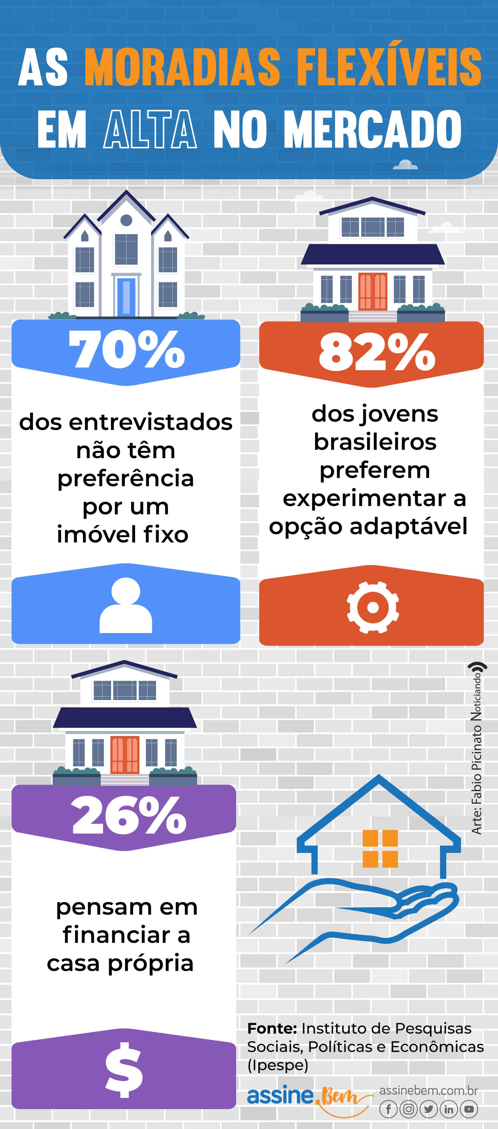 infográfico moradias flexíveis em alta no mercado