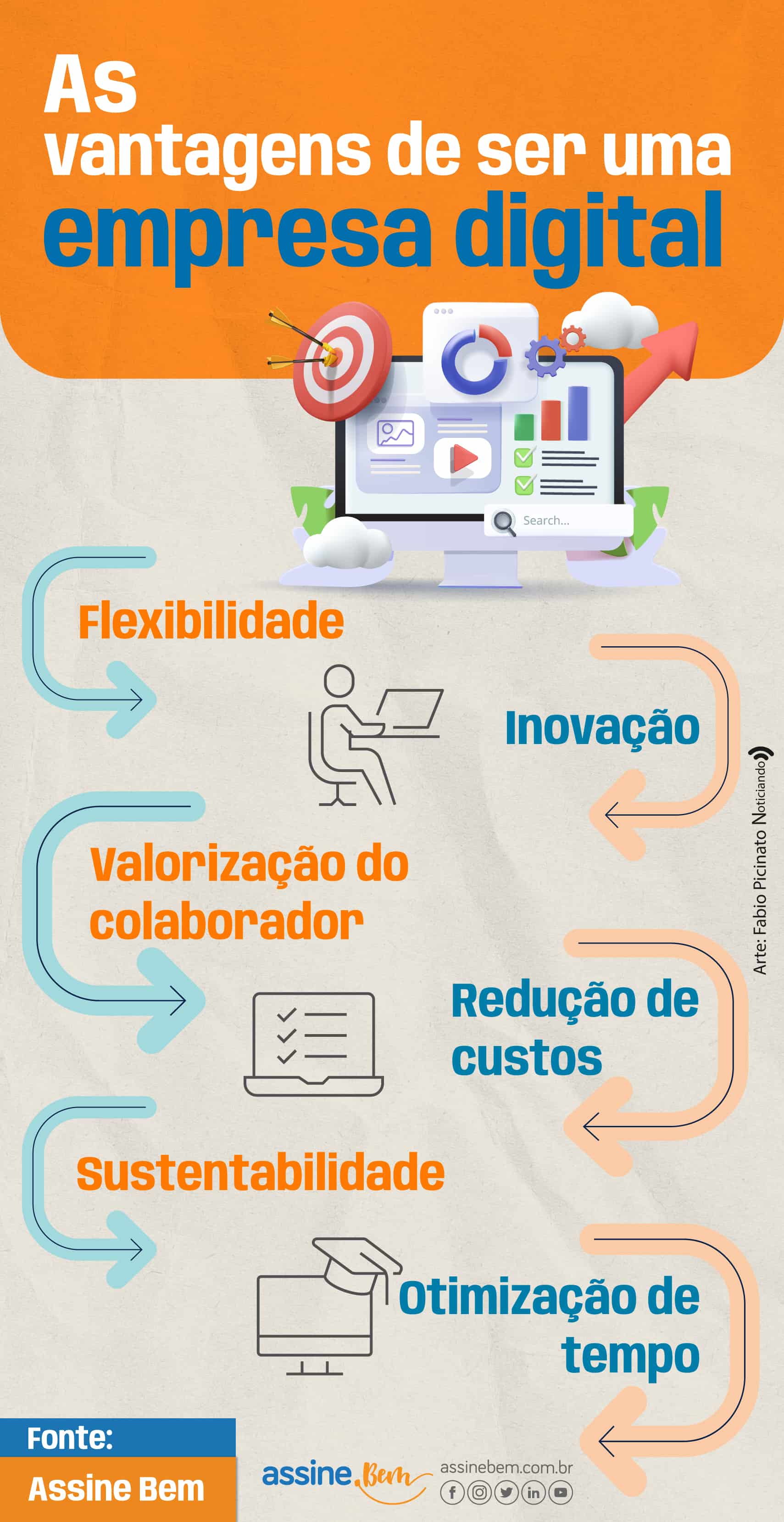 infográfico As contratações podem ser feitas digitalmente