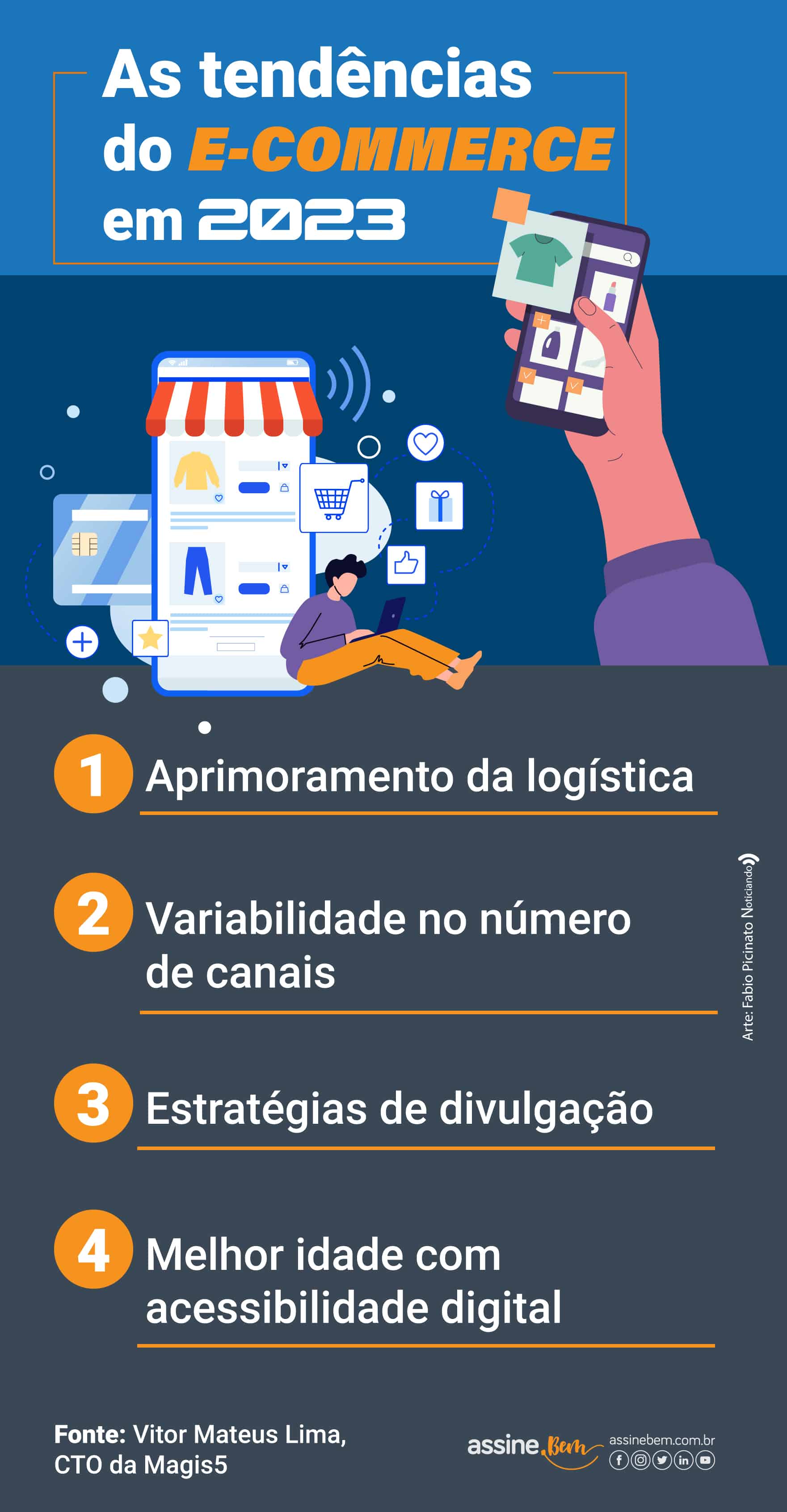 infográfico