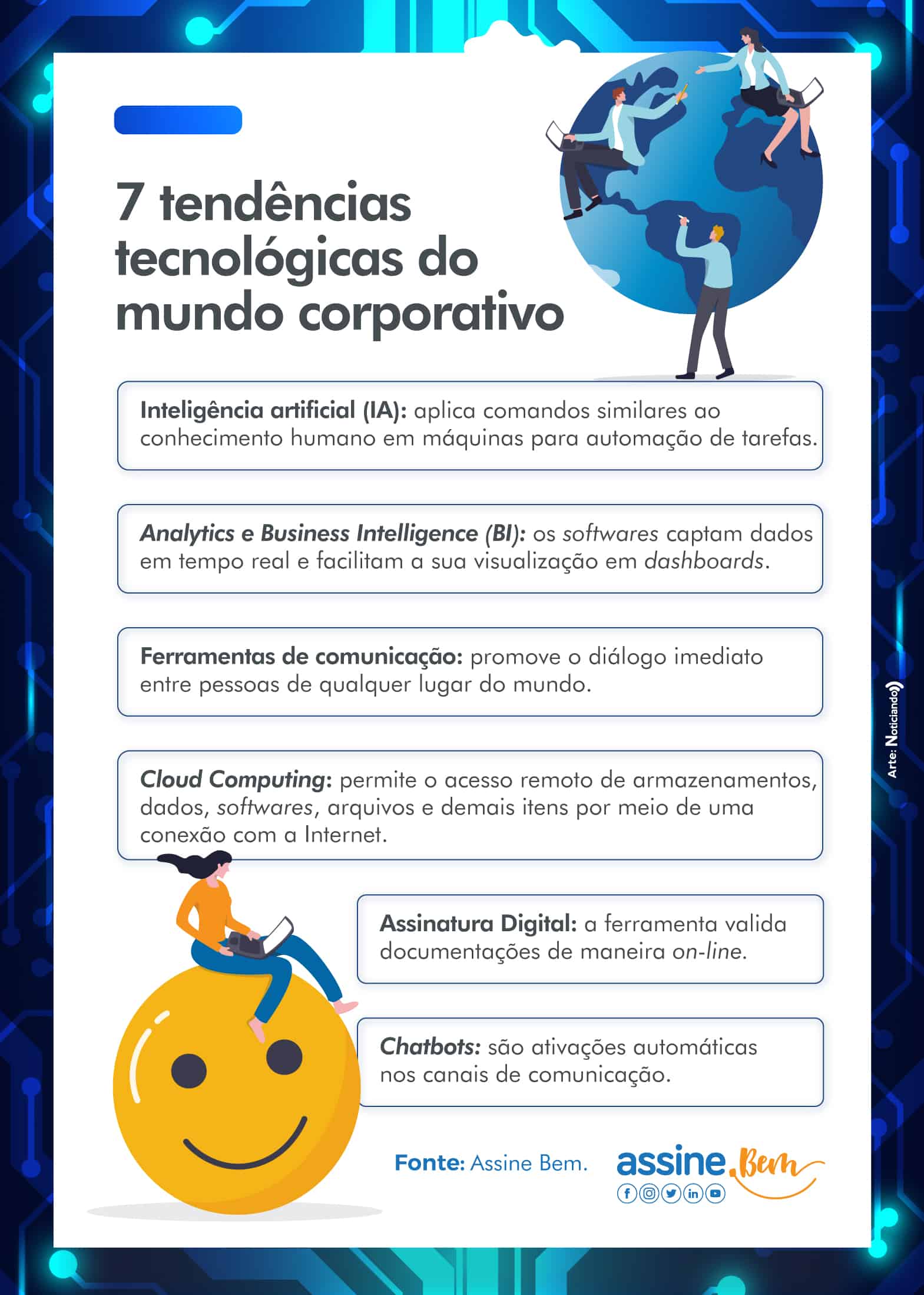 Infográfico de resumo sobre tendências tecnológicas