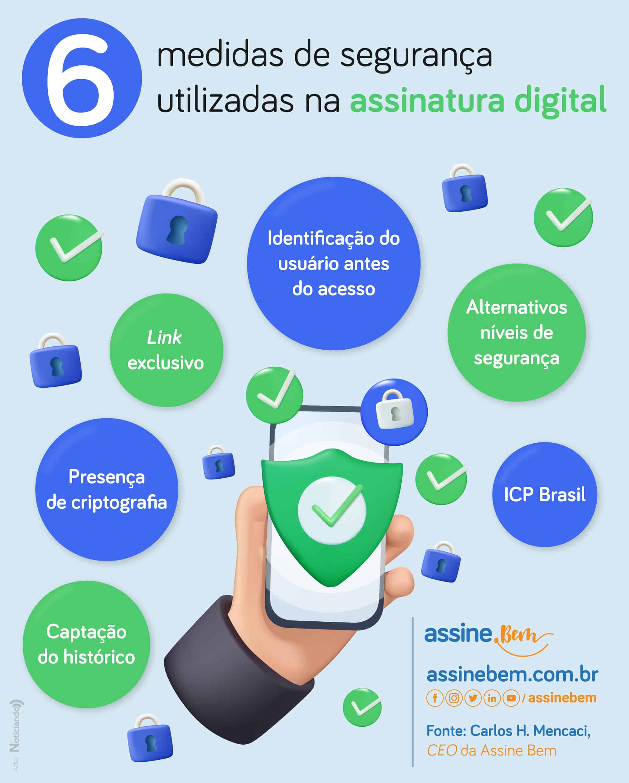 infográfico com medidas utilizadas como proteção no digital