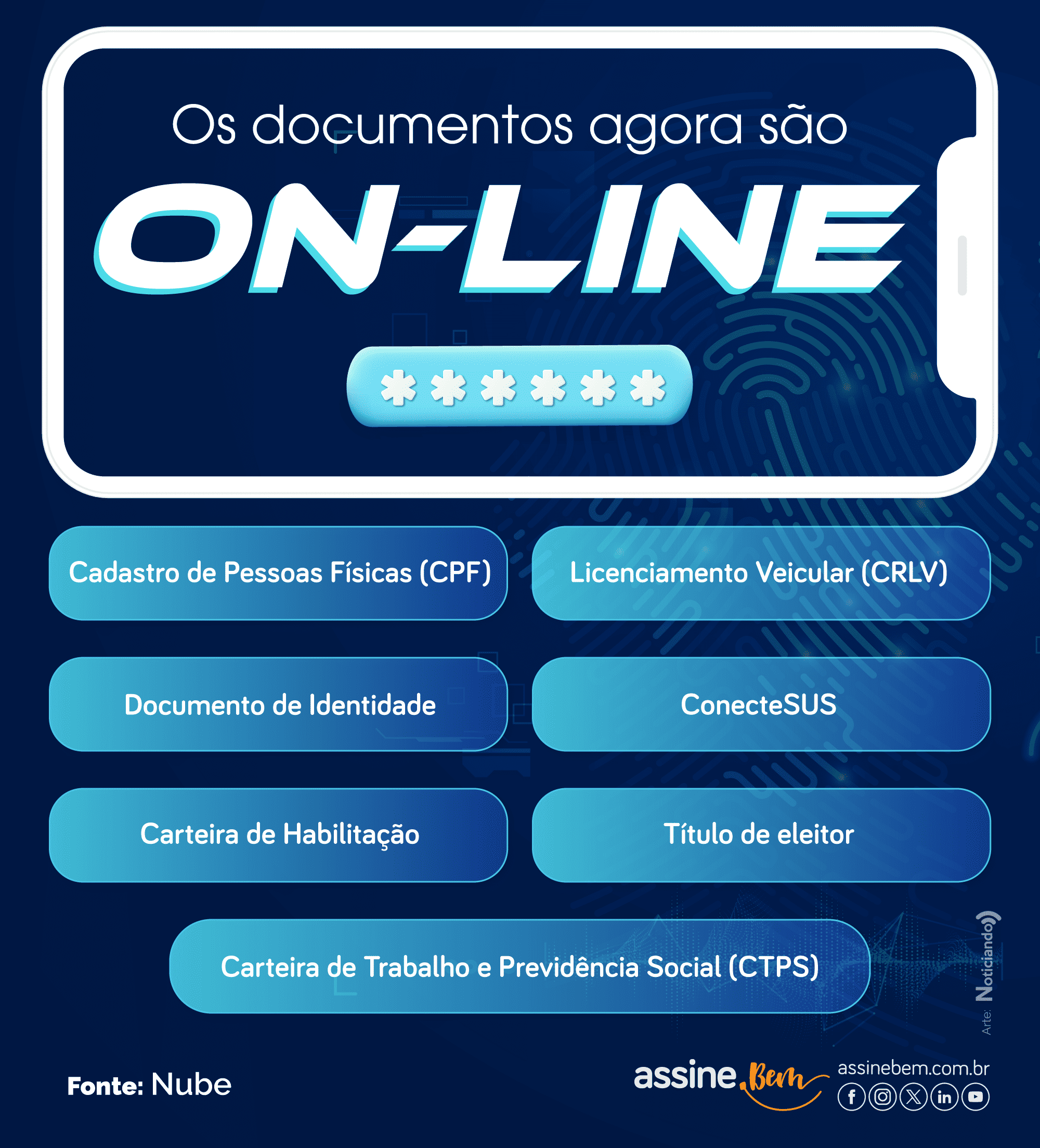 infográfico listando os documentos disponíveis on-line