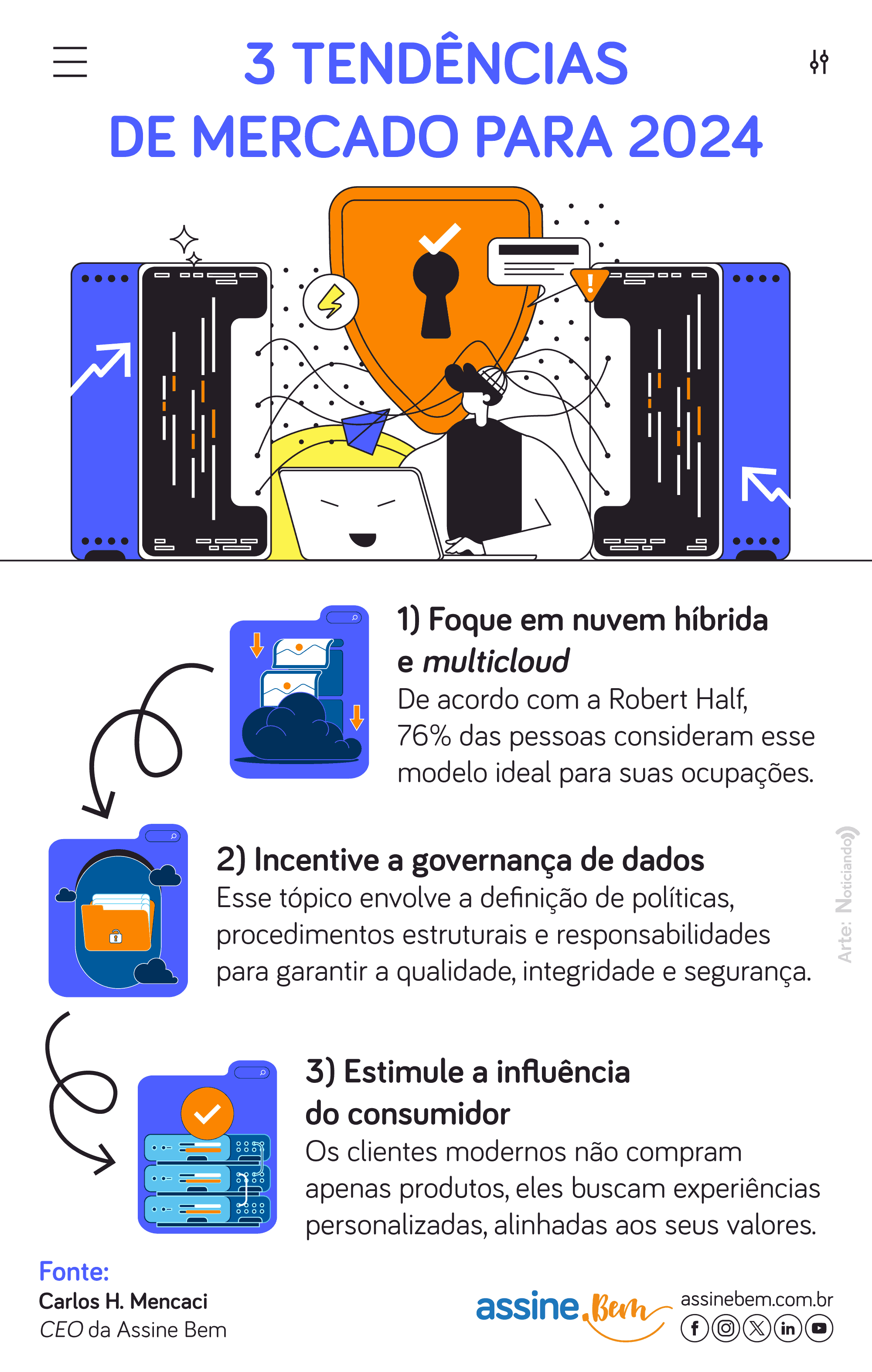 Infográfico ilustrado azul e laranja com 3 tópicos