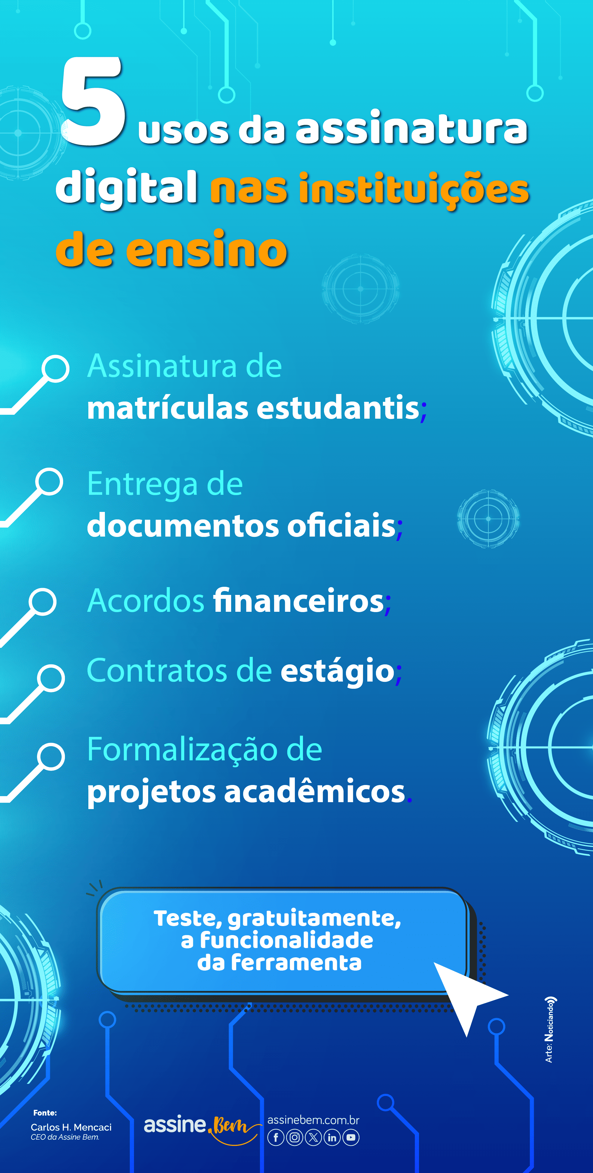 Infográfico sobre os 5 usos da assinatura digital nas instituições de ensino