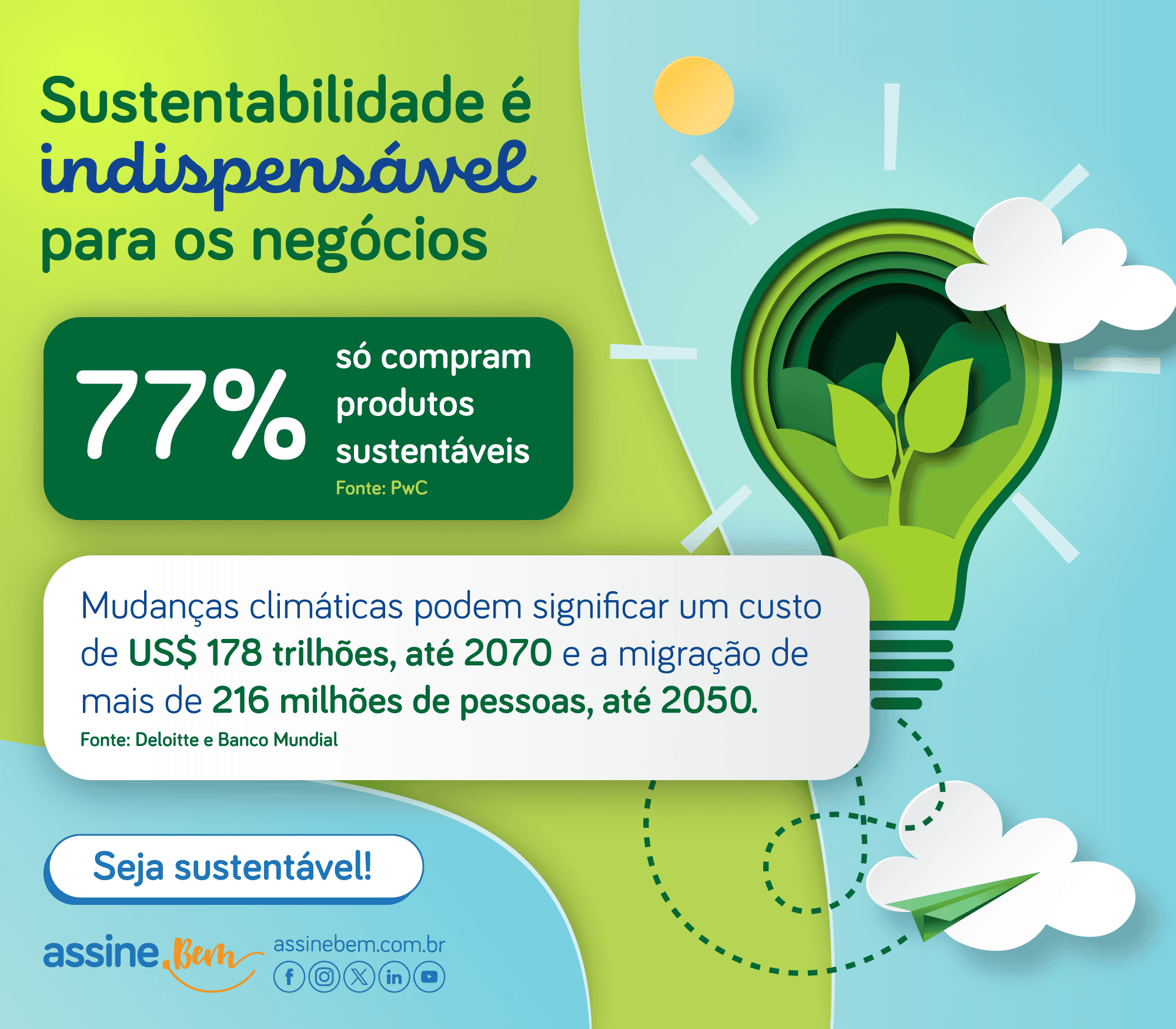 infográfico contendo dados sobre a sustentabilidade para os negócios