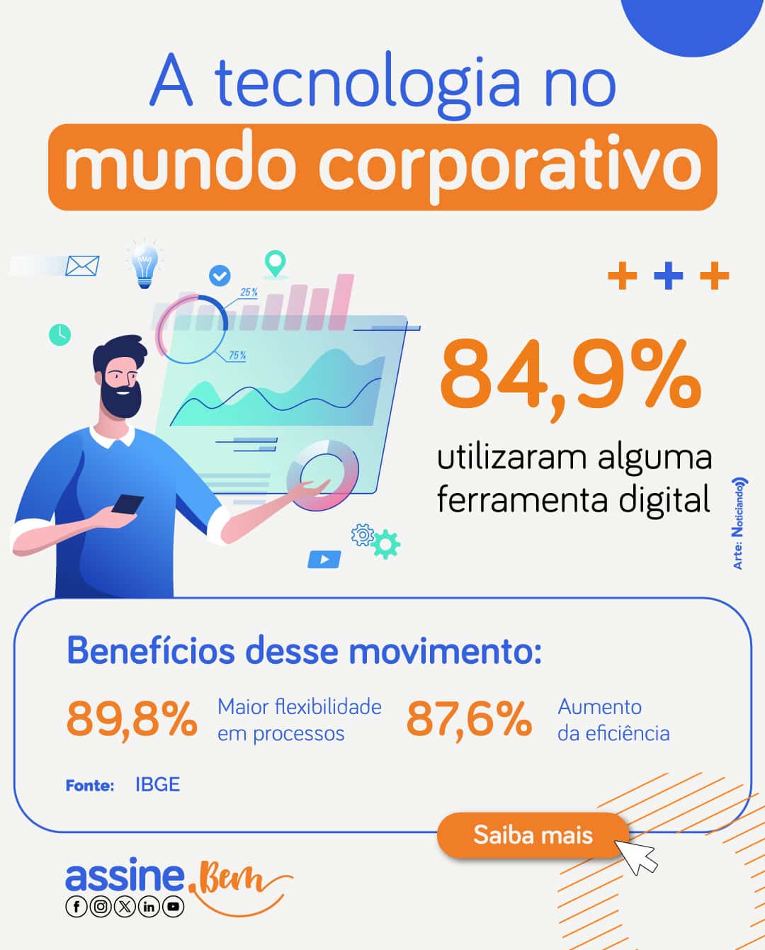 Infográfico com dados sobre a tecnologia no mundo corporativo