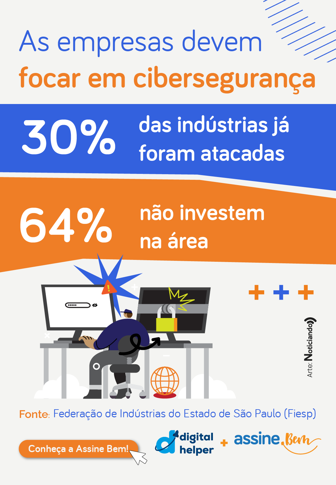 Infográfico de dados sobre ataques cibersegurança