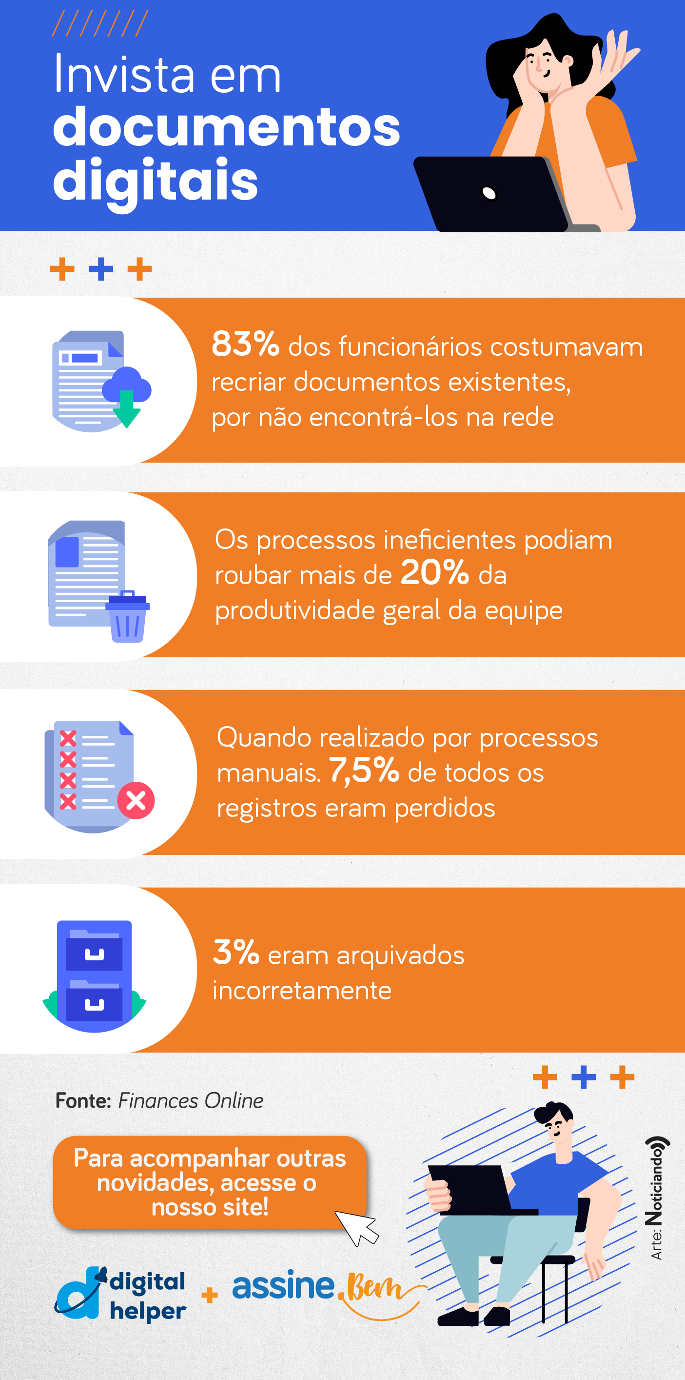 Infográfico de dados sobre documentos digitais