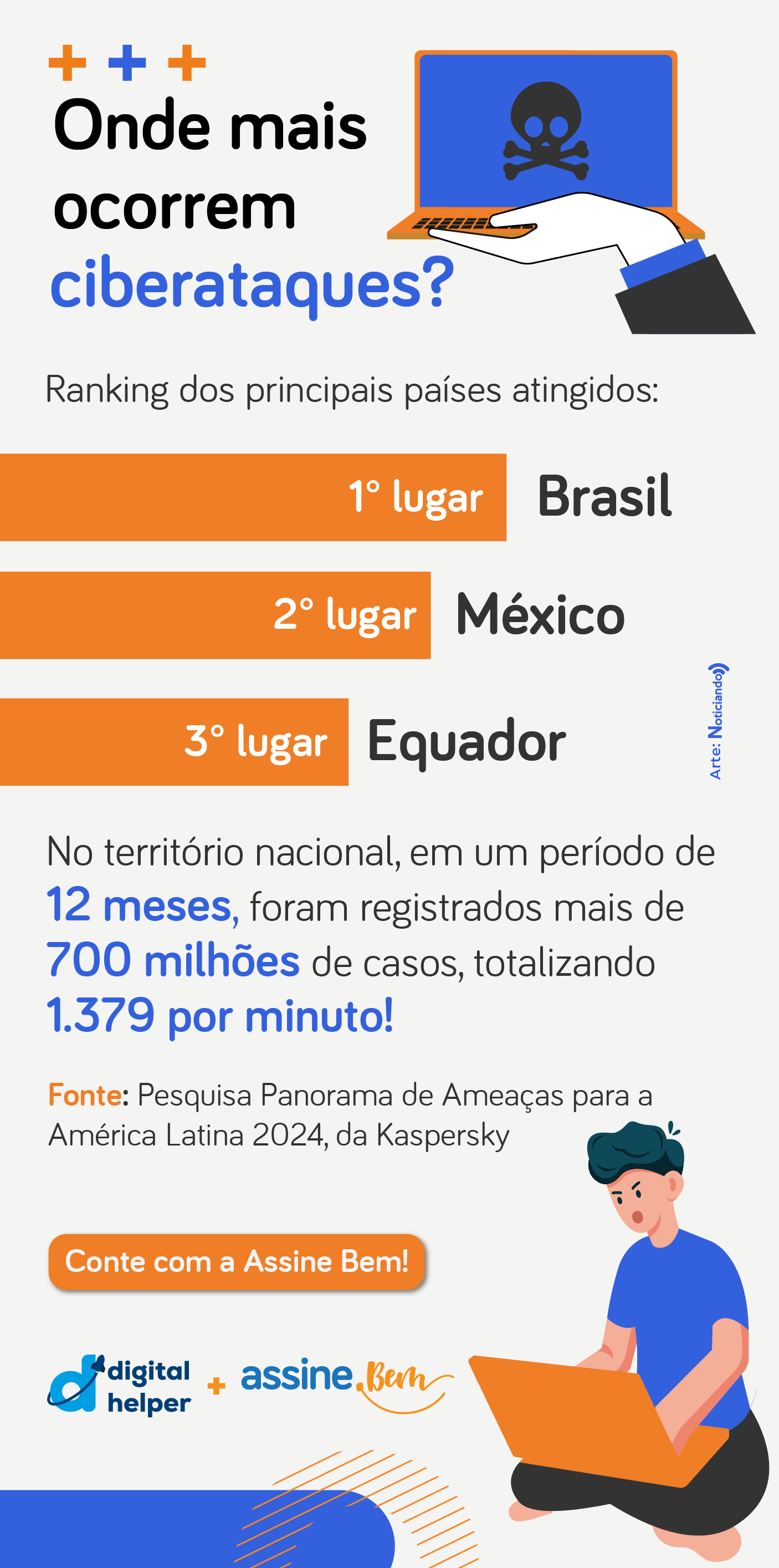 Infográfico sobre ataques cibernéticos