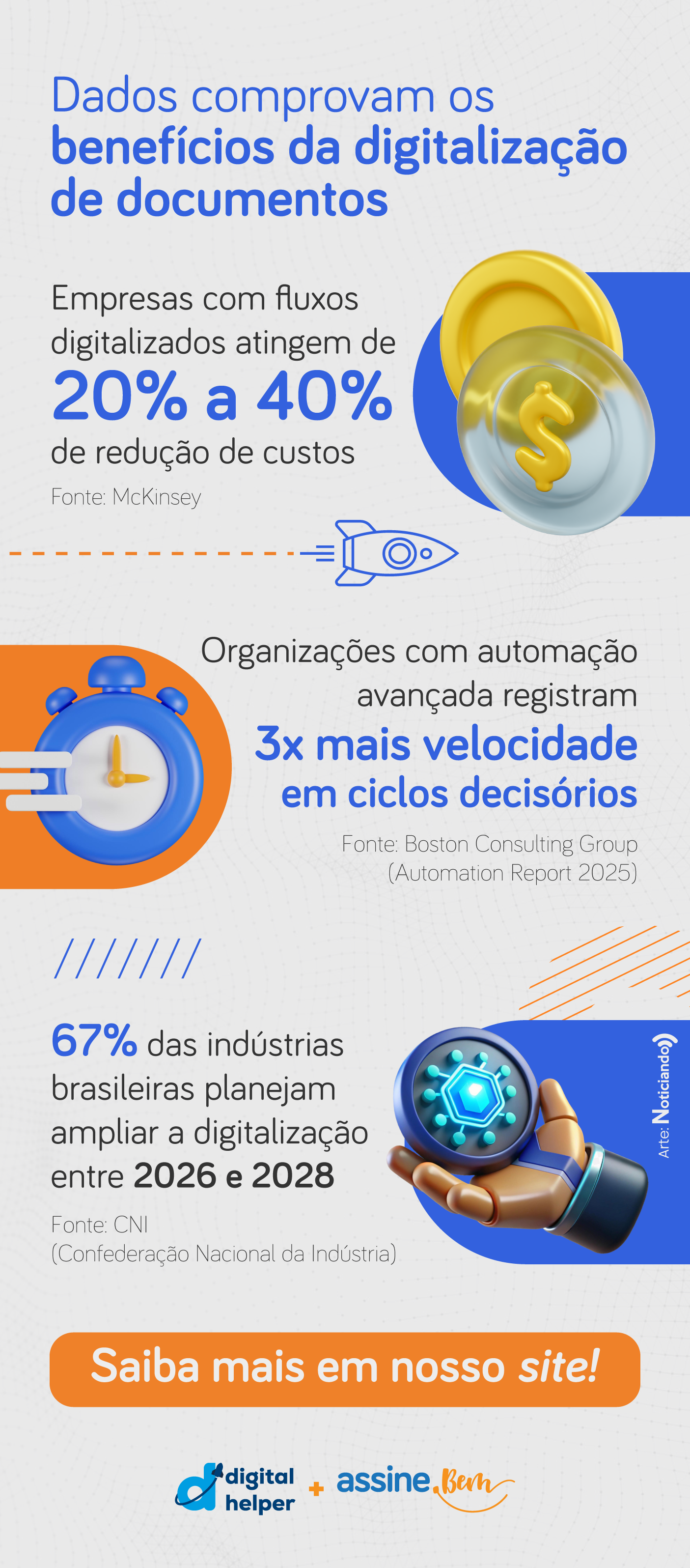 Infogr&aacute;fico de dados que comprovam os benef&iacute;cios da digitaliza&ccedil;&atilde;o de documentos